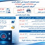 «التأمينات»: 8.6 مليون مواطن استفادوا من منظومة التحول الرقمي خلال 4 أشهر 4 IMG 20260803 WA0019