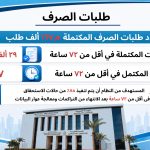 «التأمينات»: 8.6 مليون مواطن استفادوا من منظومة التحول الرقمي خلال 4 أشهر 1 IMG 20260803 WA0020